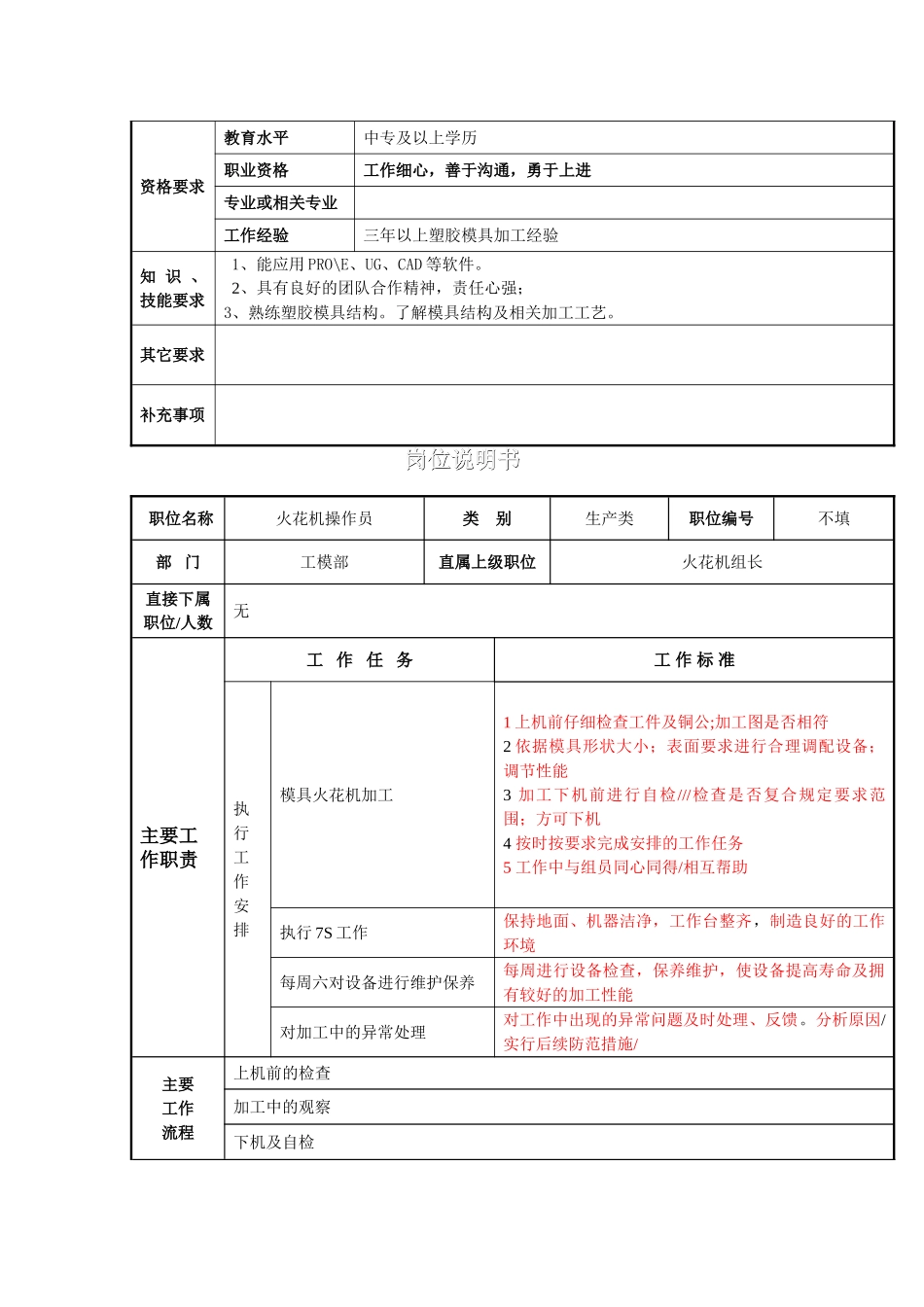 火花机岗位说明书_第2页