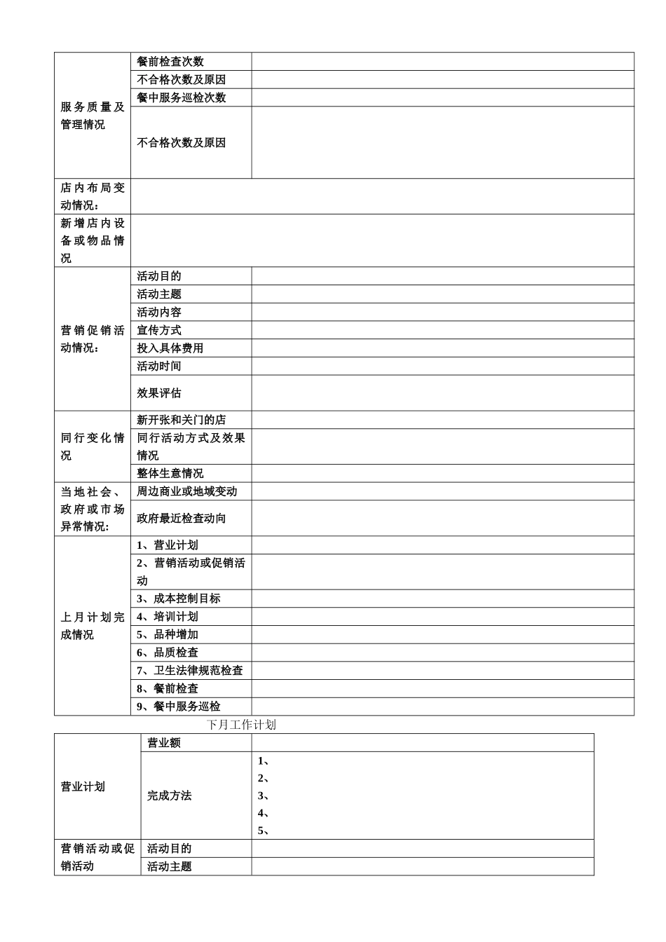 火锅店月工作汇报要点及下月工作计划表格_第2页