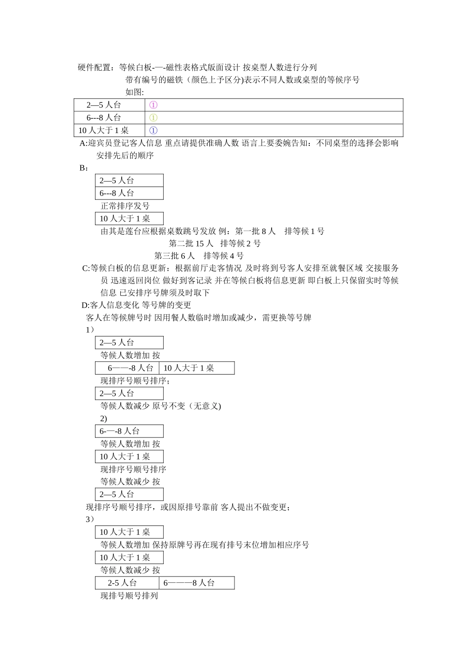 火锅店迎宾员岗位职责与服务流程_第2页