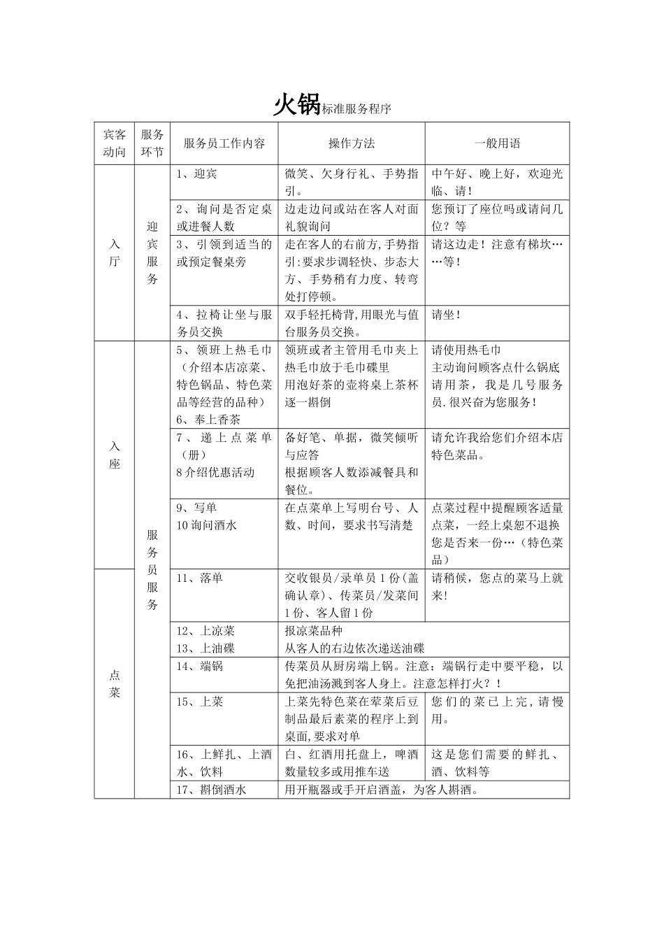 火锅服务标准服务流程_第1页