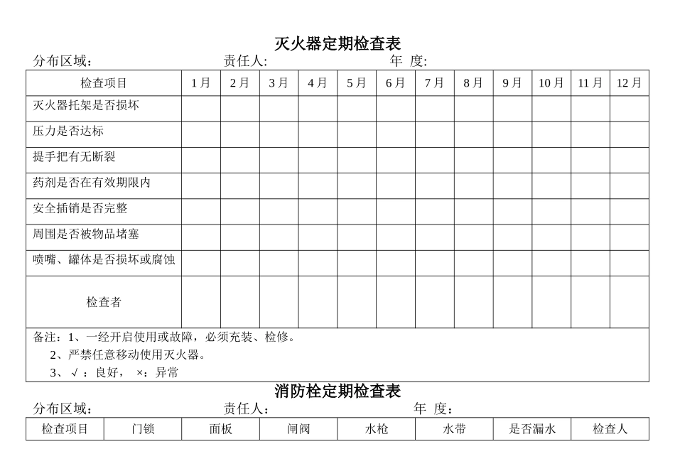 灭火器、消防栓检查表_第1页