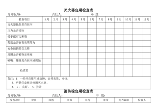 灭火器、消防栓检查表