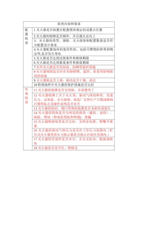 灭火器日常检查内容和要求