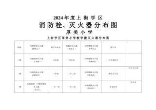 灭火器分布图表格[1]