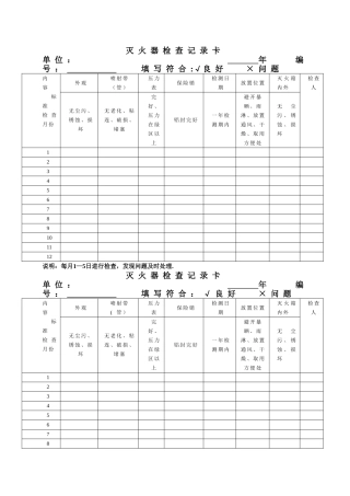 灭火器检查表