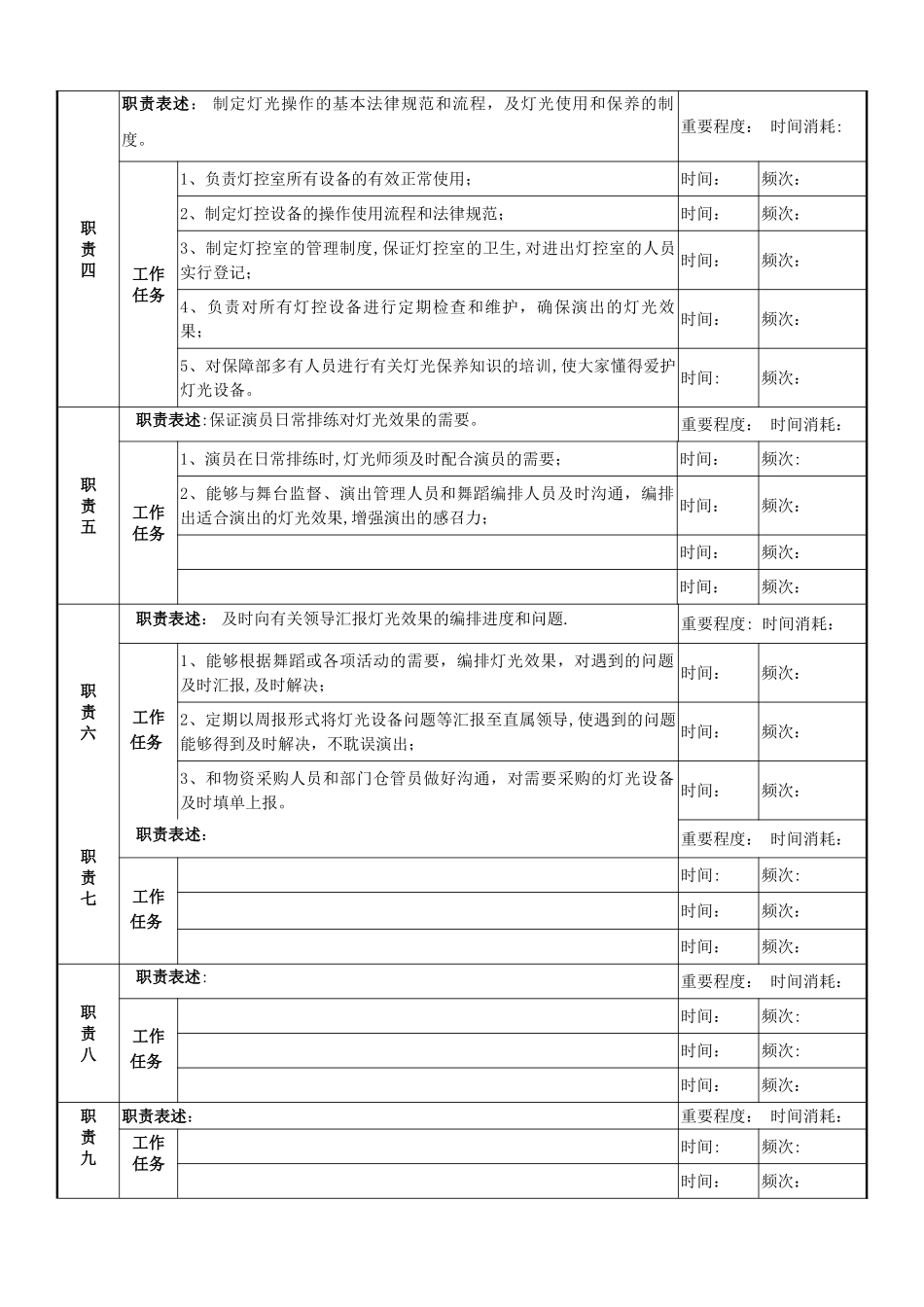 灯光师岗位说明书_第2页
