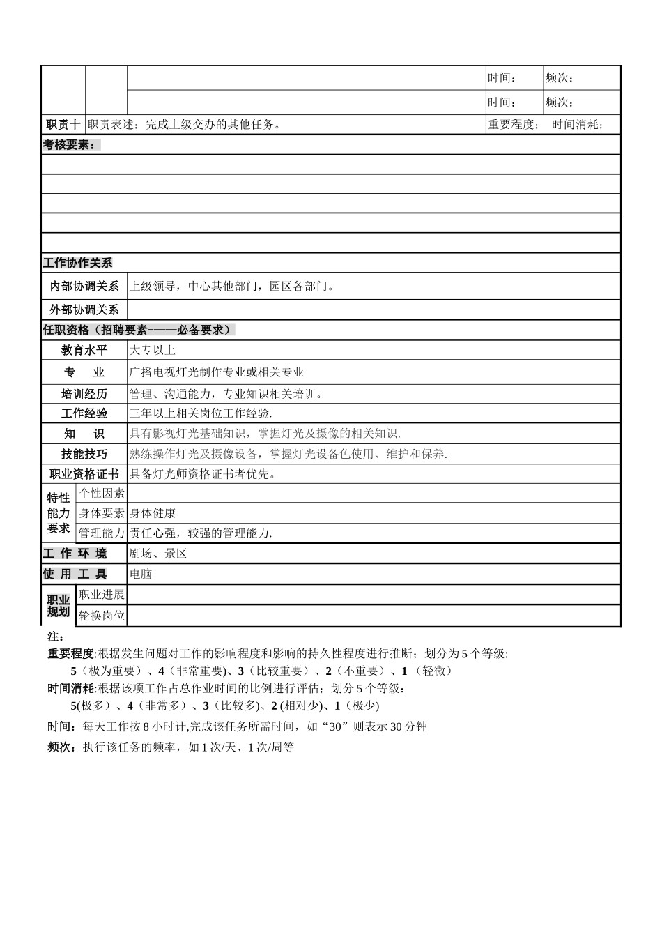 灯光师岗位说明书_第3页