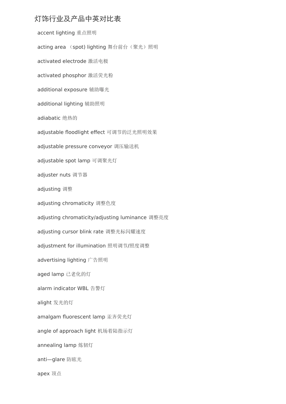 灯饰产品及行业术语中英文对照表_第1页