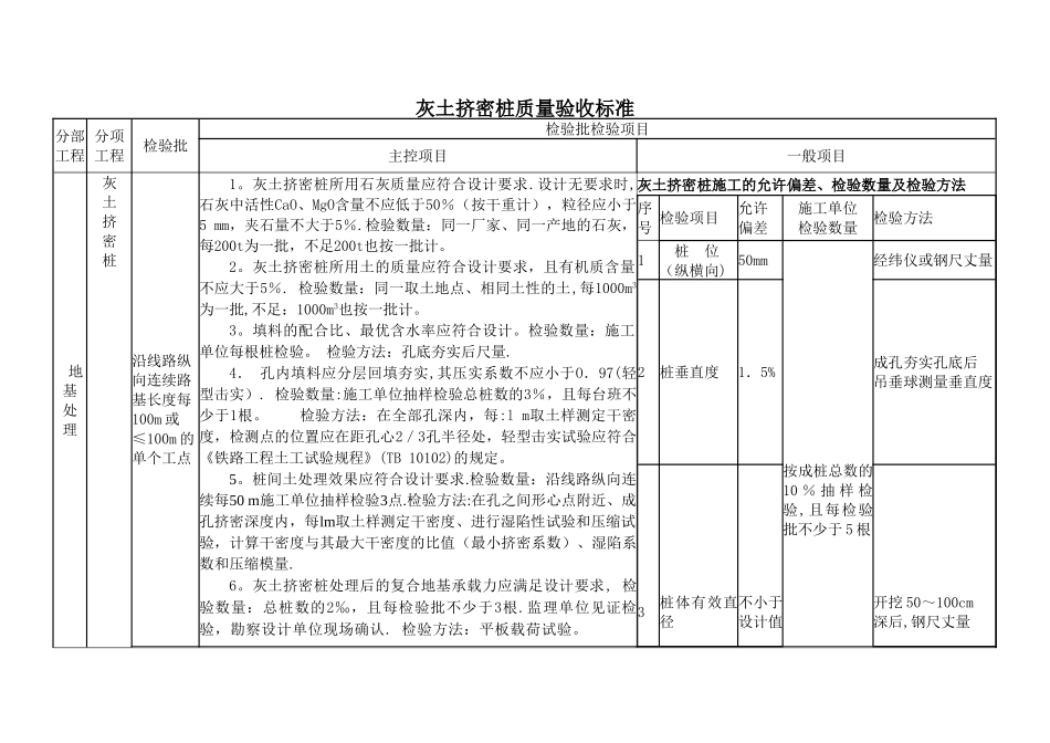 灰土挤密桩质量验收标准_第1页