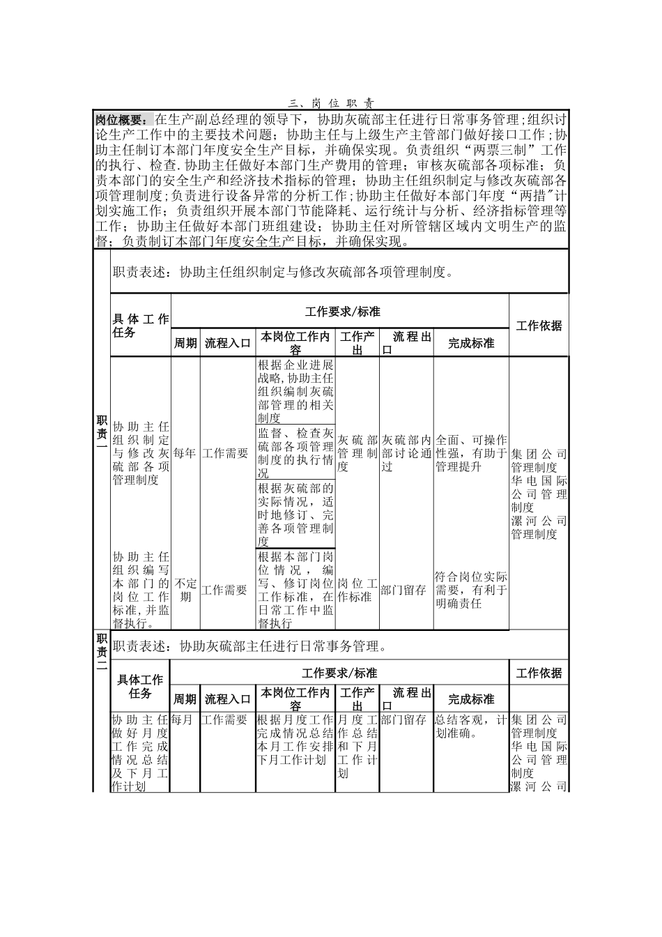 灰硫部副主任岗位说明书_第2页