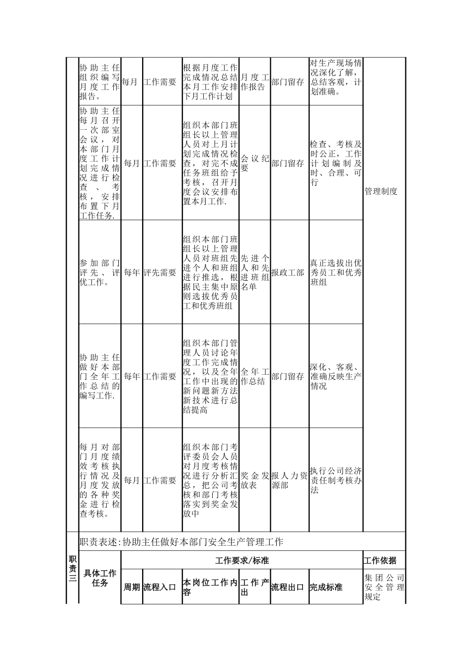 灰硫部副主任岗位说明书_第3页