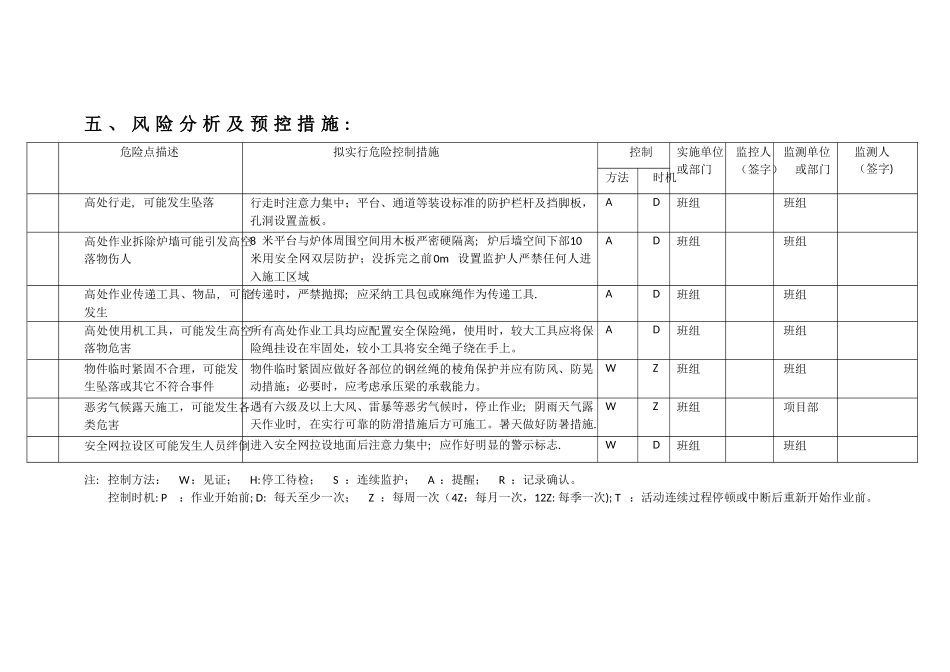 炉墙拆除专项方案_第2页