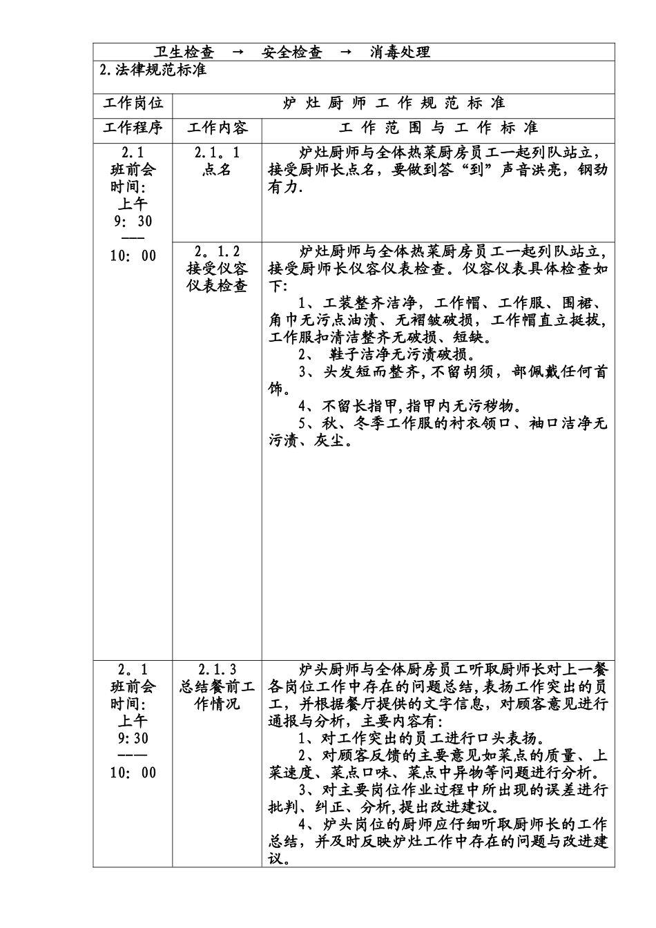 炉灶厨师岗位职责工作流程及规范标准_第2页