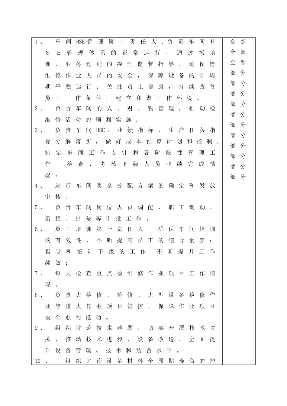 炼化企业电气车间岗位职责描述_第2页