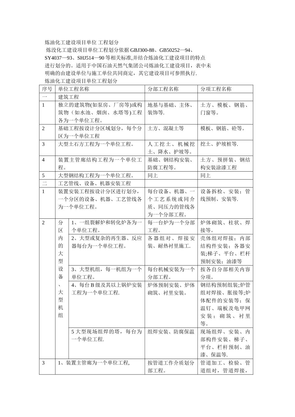 炼油化工建设项目单位工程的划分_第1页