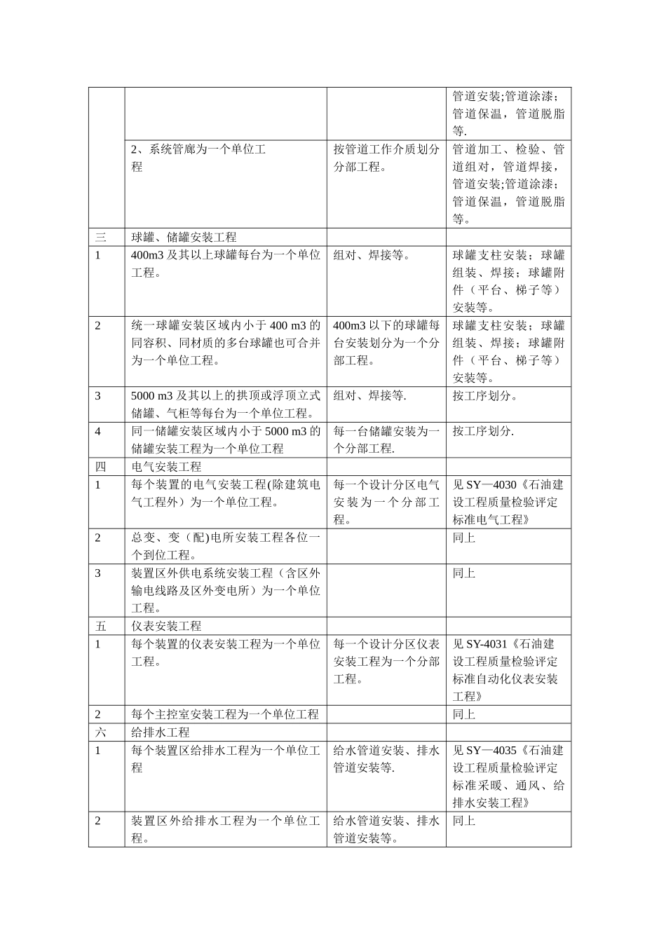 炼油化工建设项目单位工程的划分_第2页