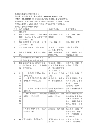 炼油化工建设项目单位工程的划分