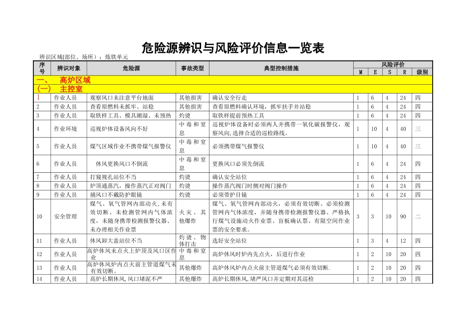 炼铁危险源辨识与风险评价信息表_第2页