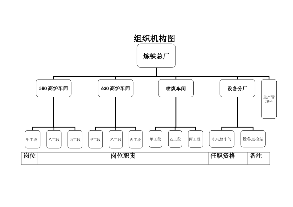 炼铁厂岗位说明书_第2页