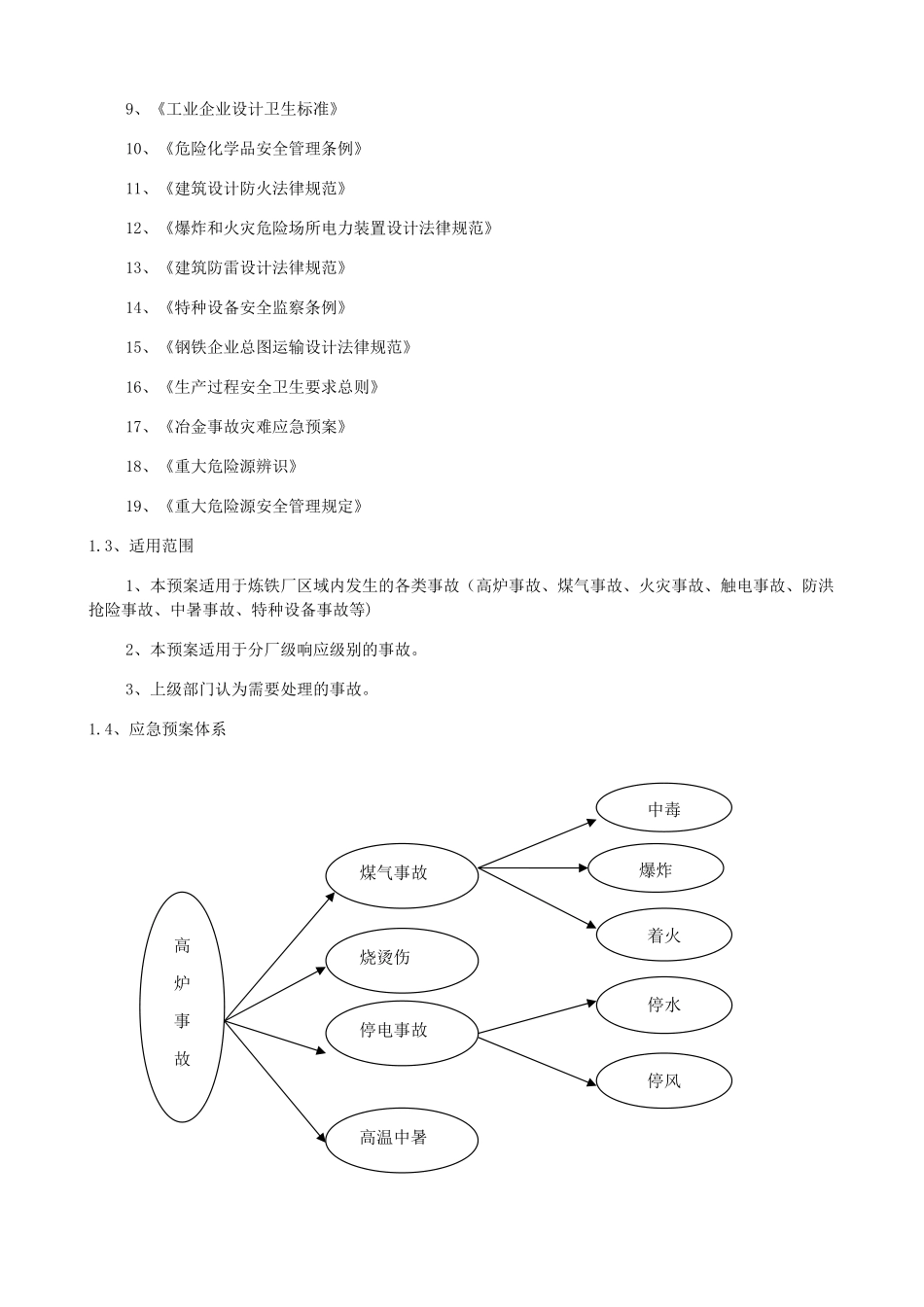 炼铁厂安全生产事故应急预案_第3页