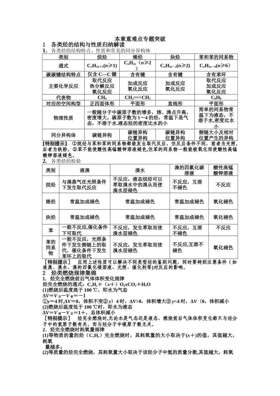 烃类有机物性质总结_第1页