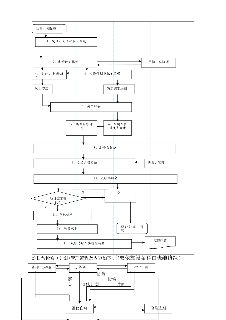 炼铁部设备维修管理模式_第3页