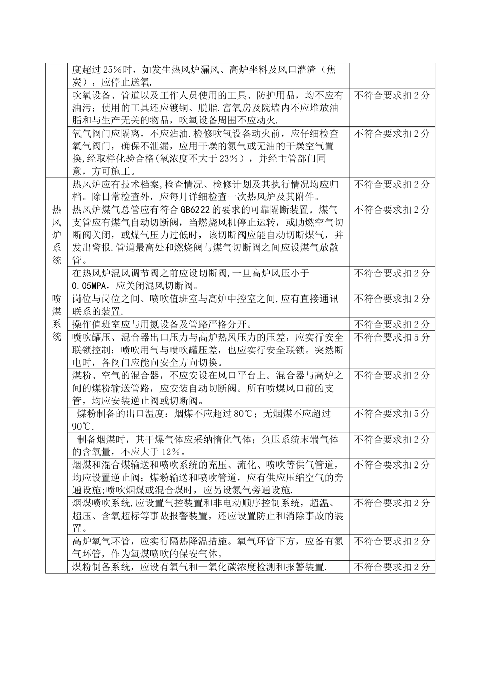 炼铁系统安全检查表_第2页