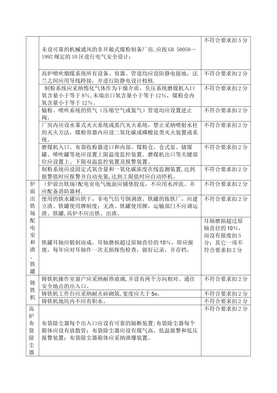 炼铁系统安全检查表_第3页