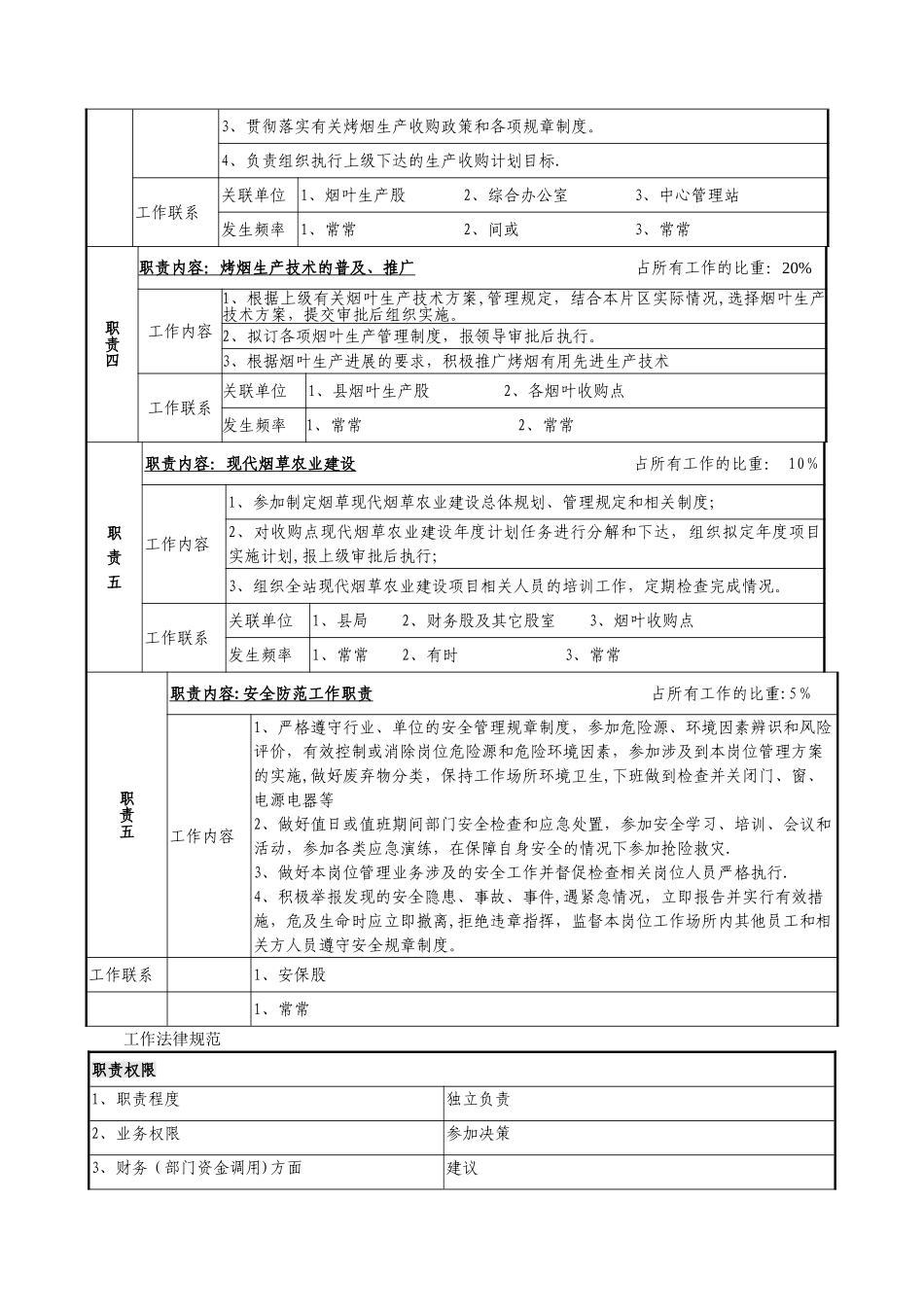 烟叶中心管理站点长岗位说明书_第2页