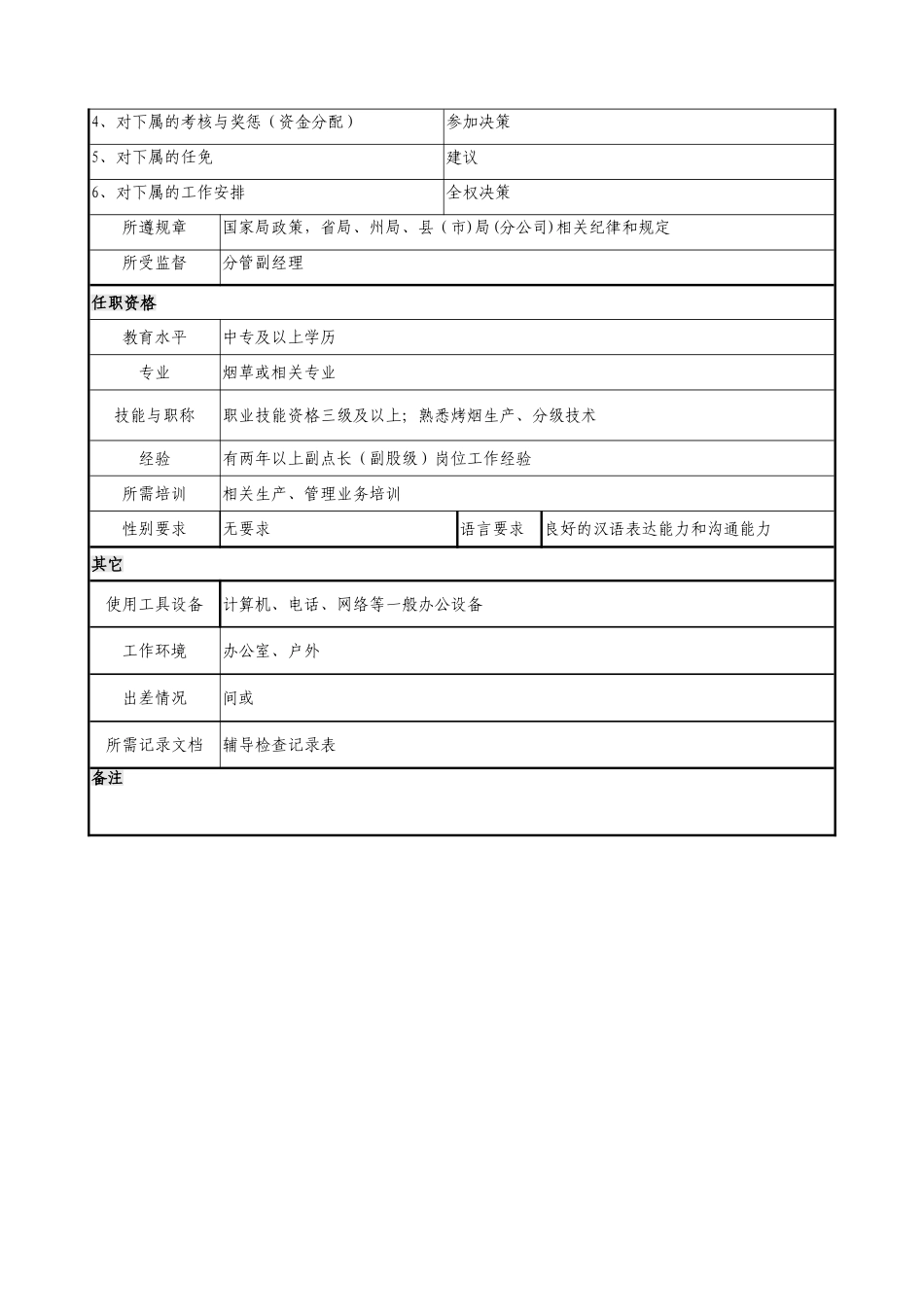 烟叶中心管理站点长岗位说明书_第3页