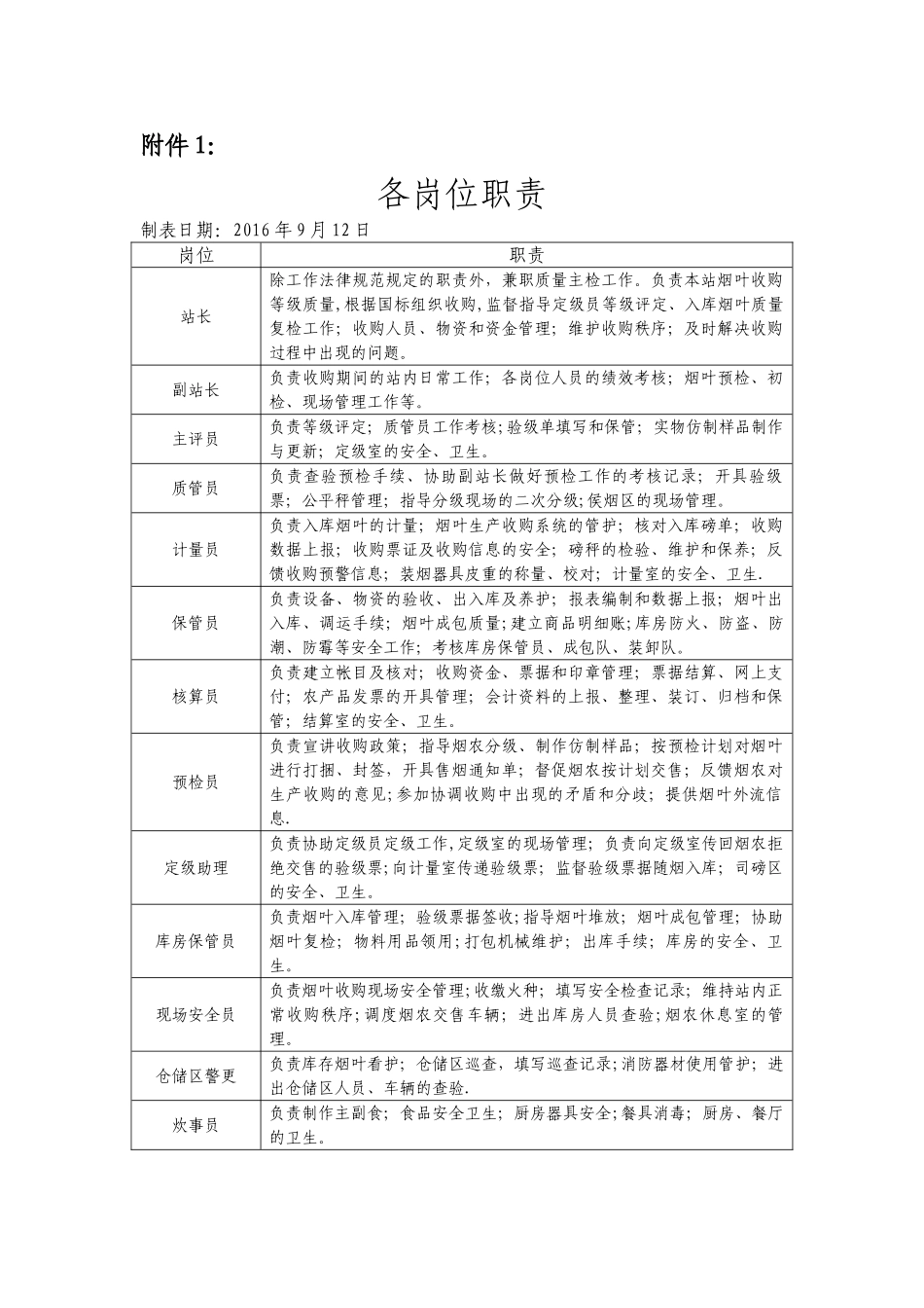 烟叶收购基层烟站各岗位人员职责_第1页