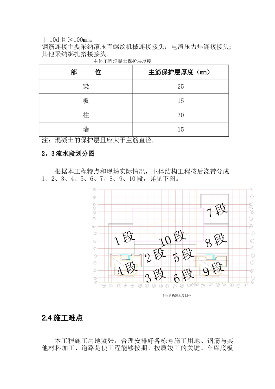 烟台世纪华庭11#楼、12#楼及地下车库钢筋施工方案_第3页