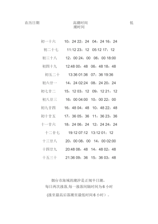 烟台潮汐时间表