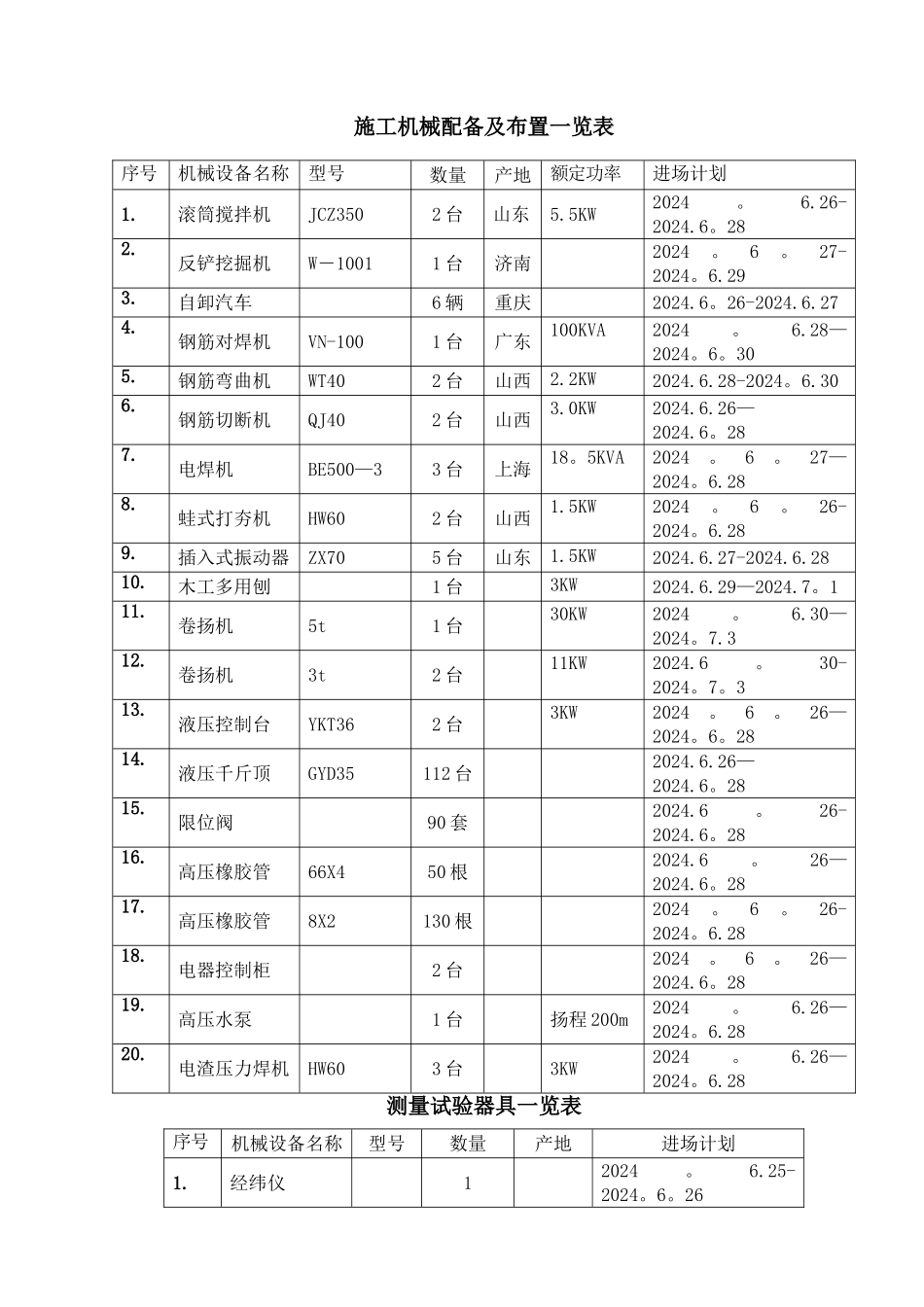 烟囱施工组织设计_第3页