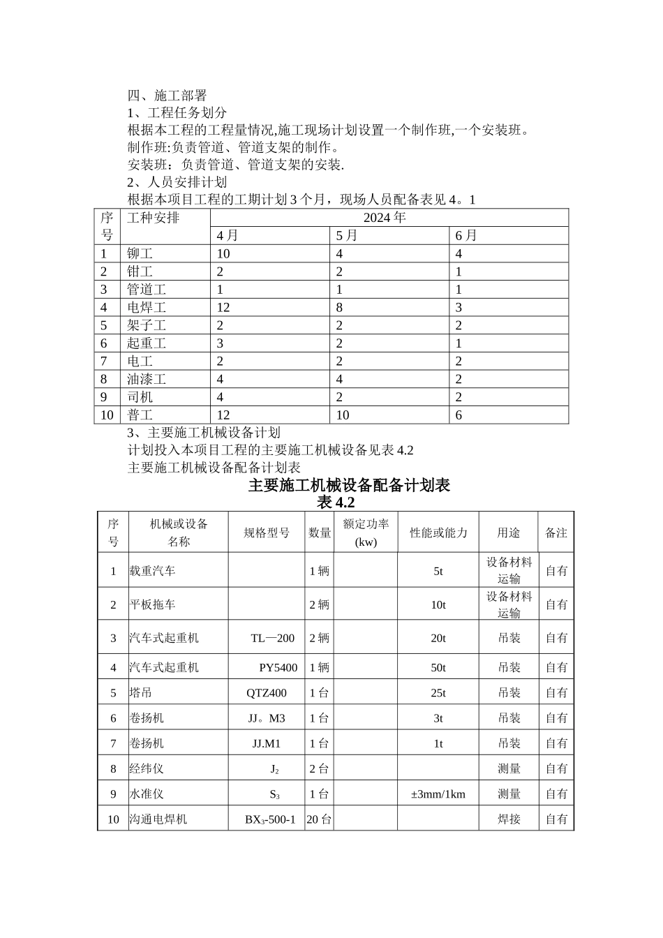 烟气管道施工方案_第2页