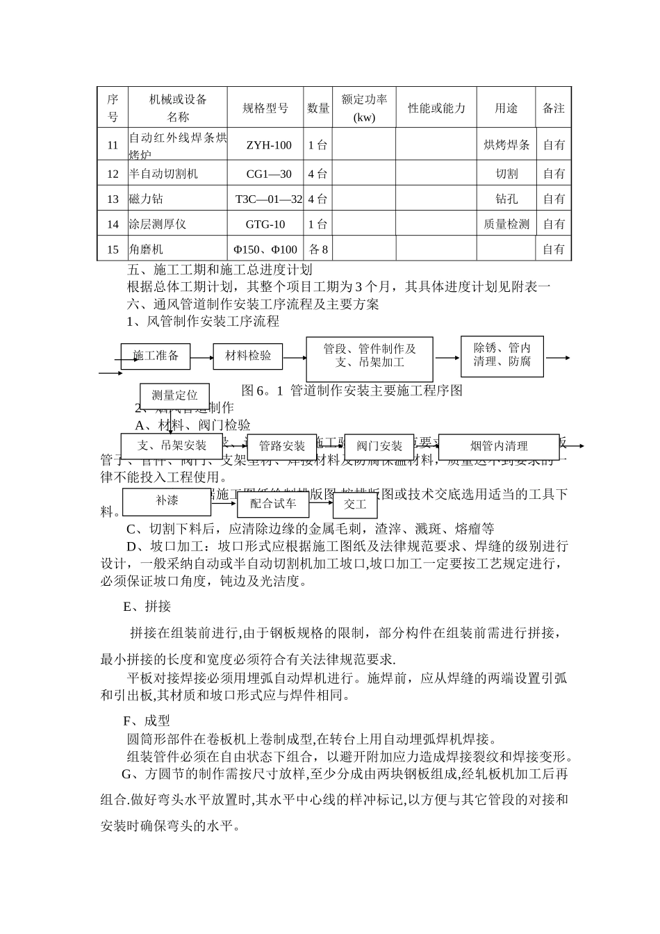 烟气管道施工方案_第3页