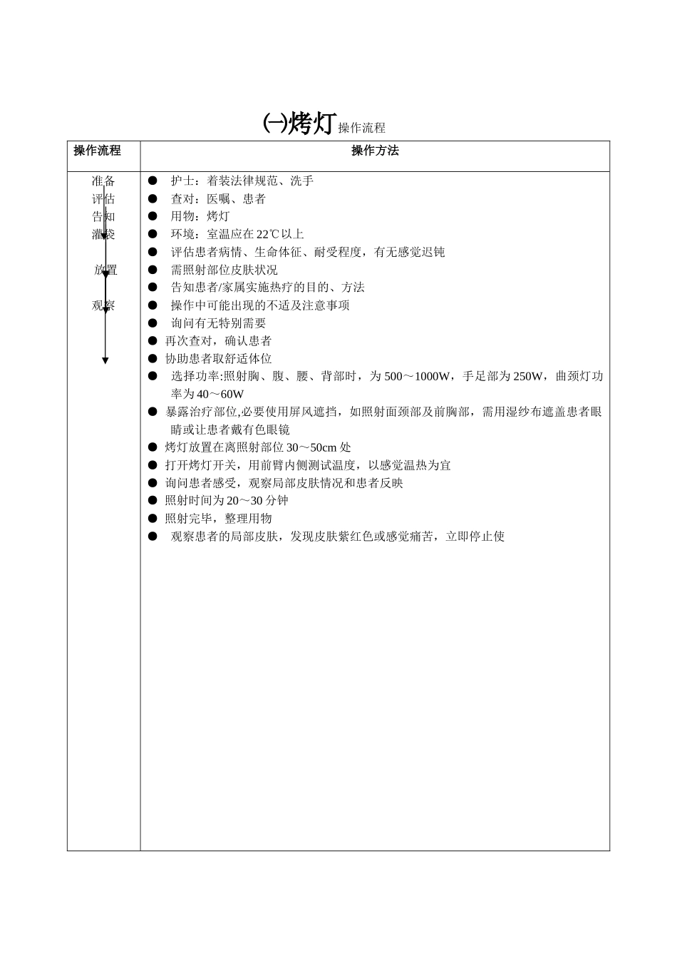 烤灯操作流程及评分标准_第1页