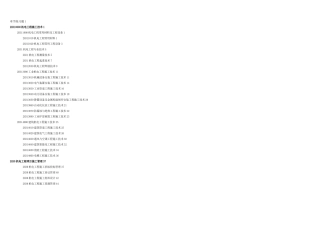 2025年二建机电实务章节习题