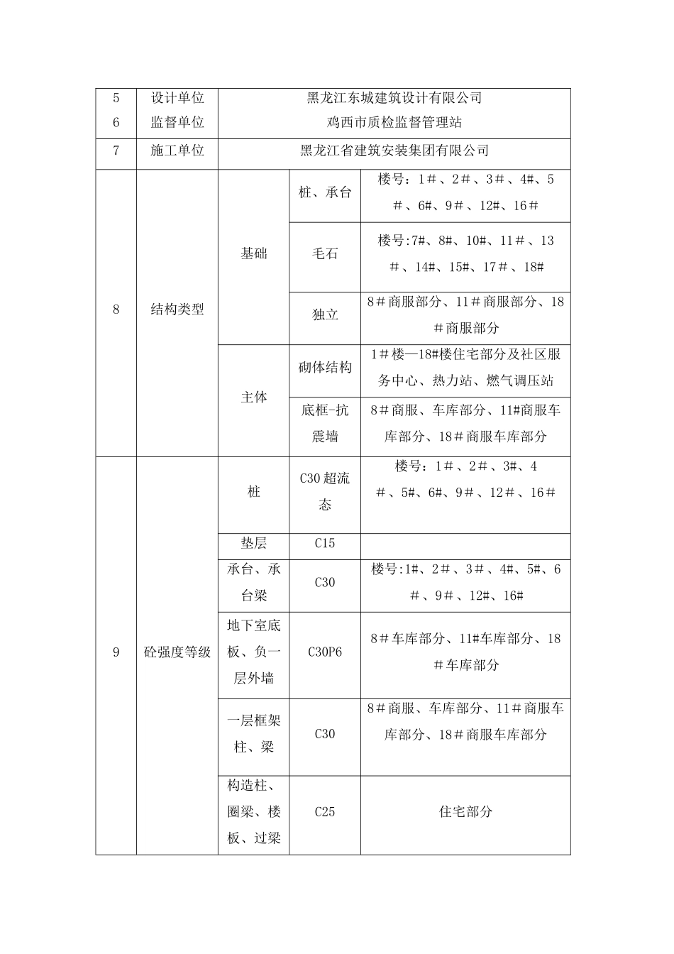 烧结多孔砖砌筑工程施工方案_第3页