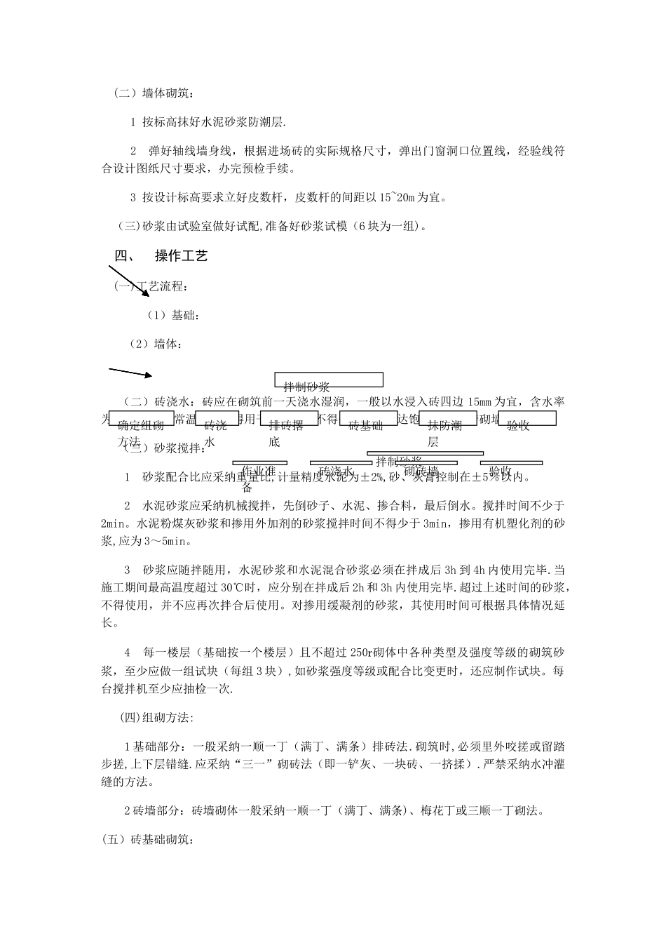 烧结砖、烧结多孔砖砌体砌筑施工技术交底_第2页