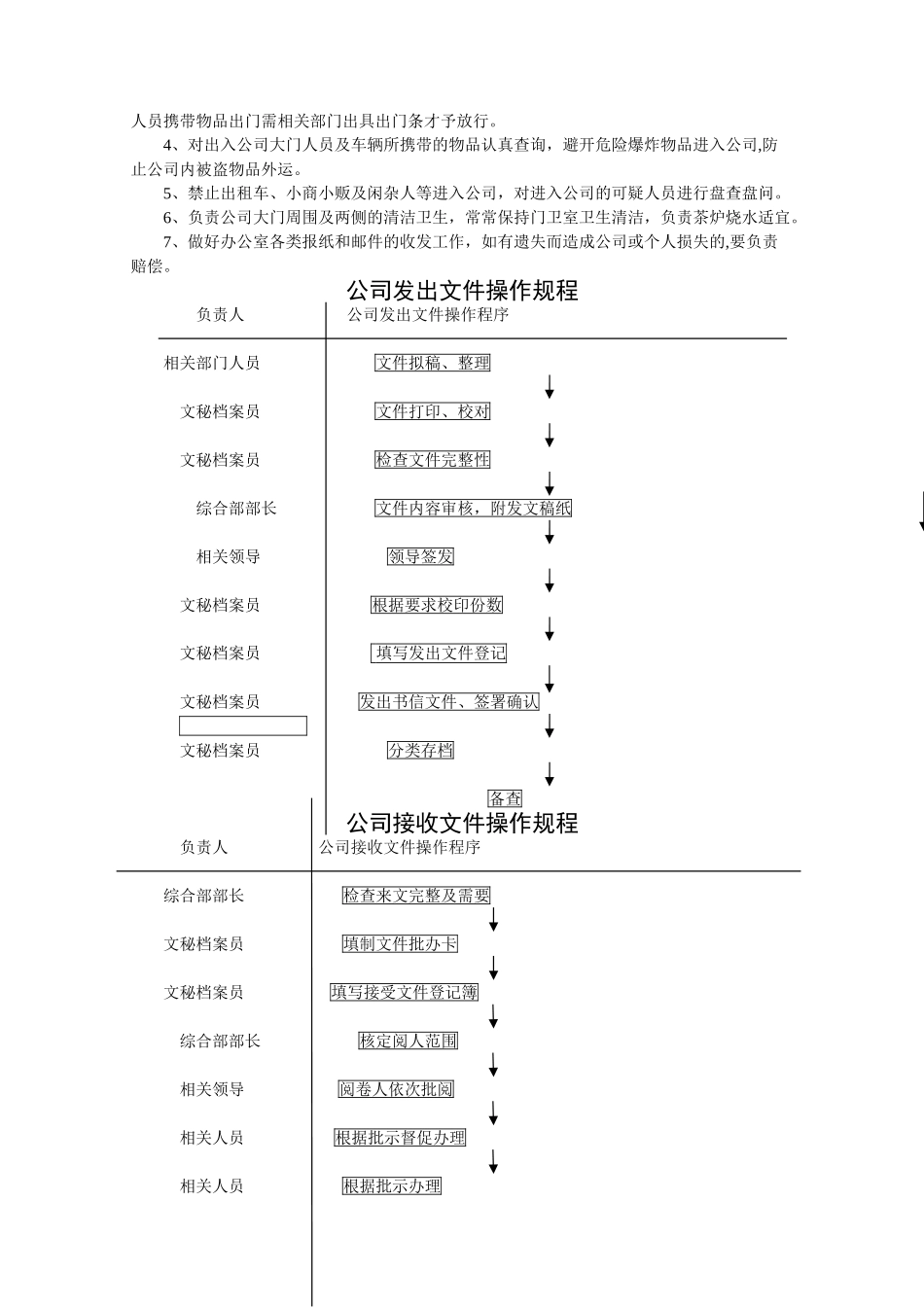 热力公司企业规章制度汇编_第2页