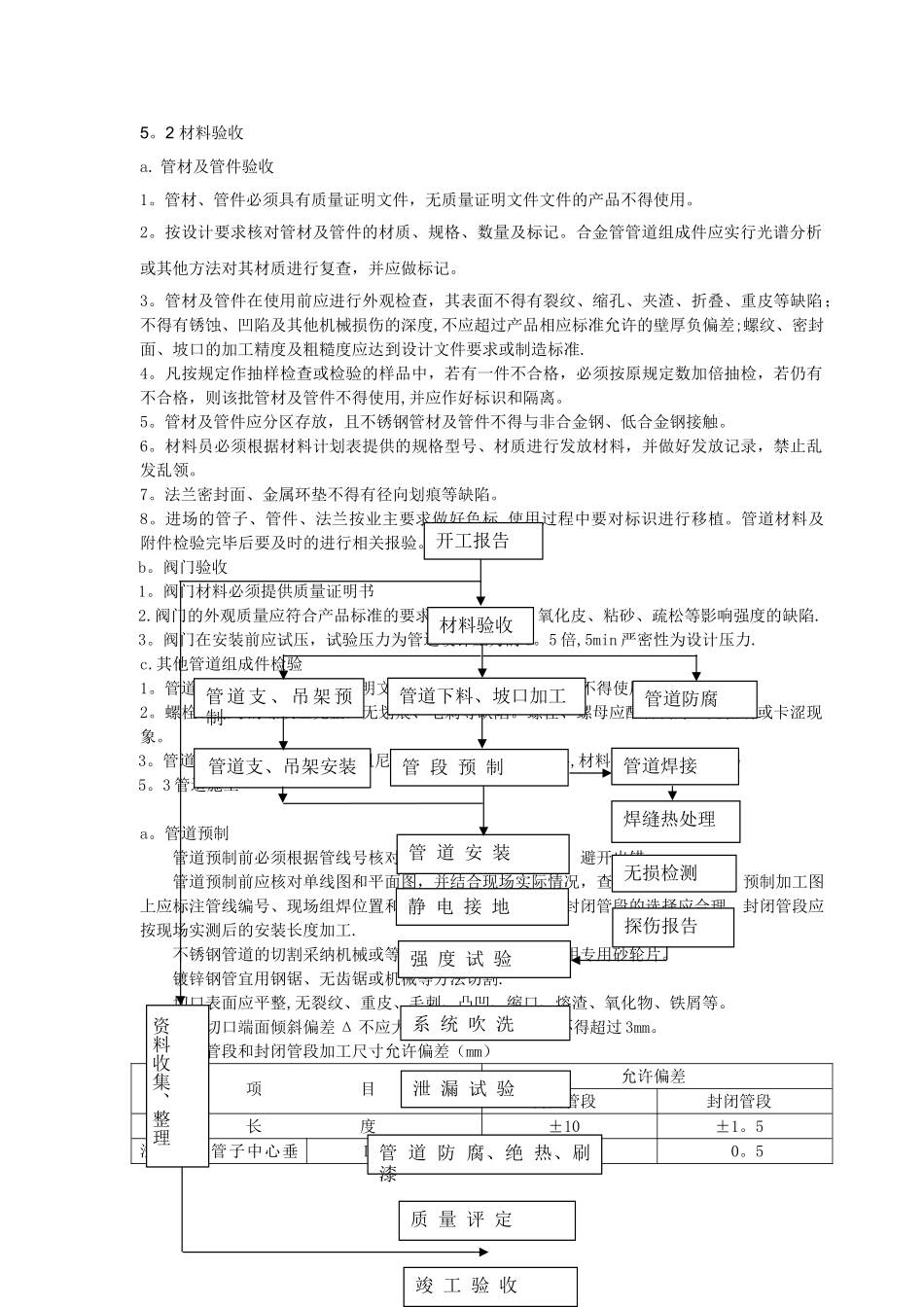 热力站管道施工方案_第3页