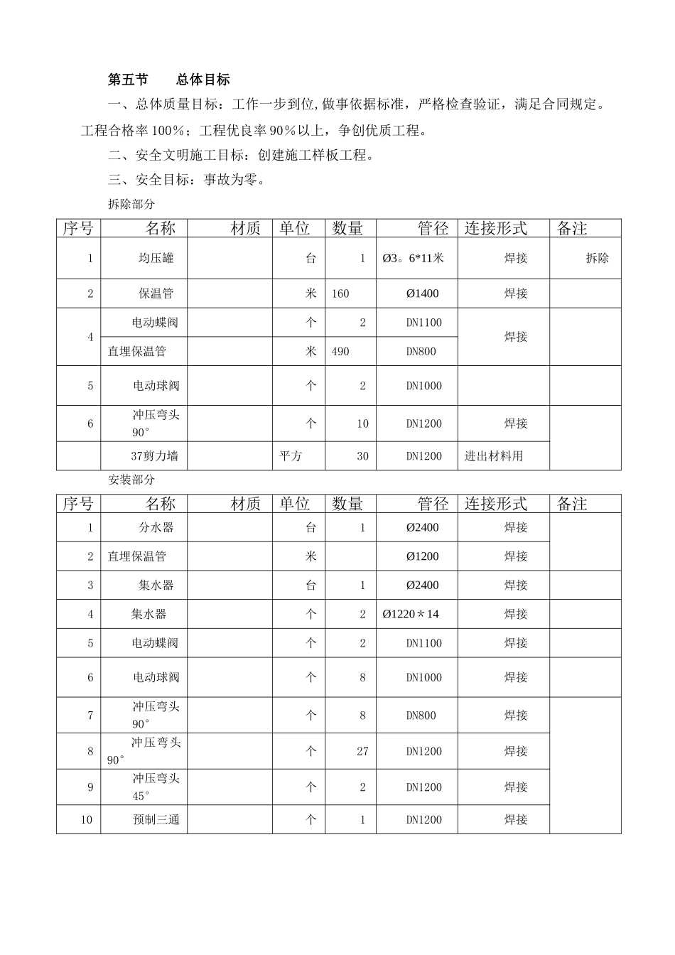 热力站施工方案(2)_第3页