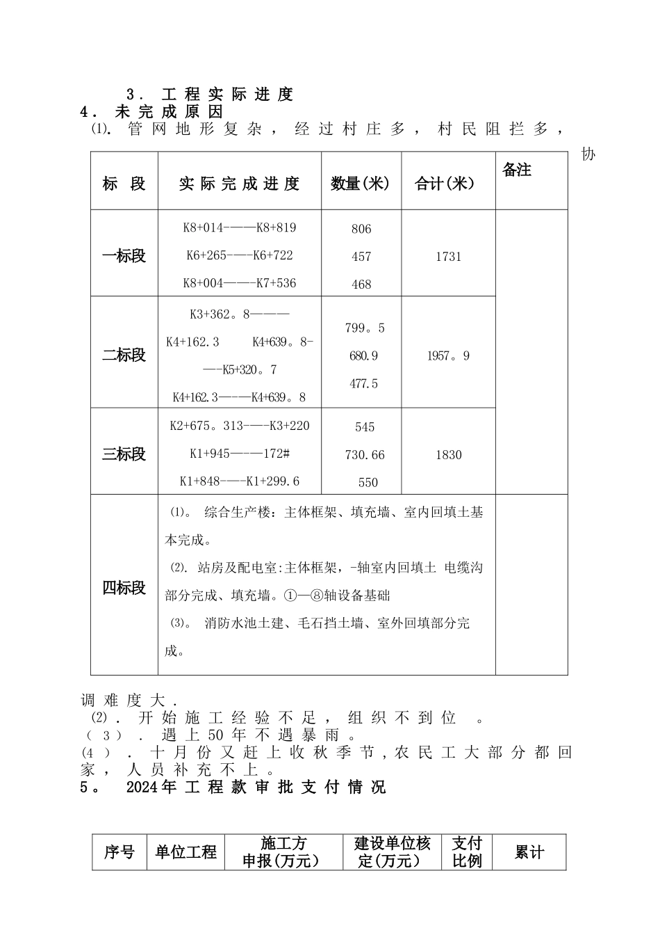 热力管网工作总结_第3页