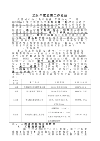 热力管网工作总结