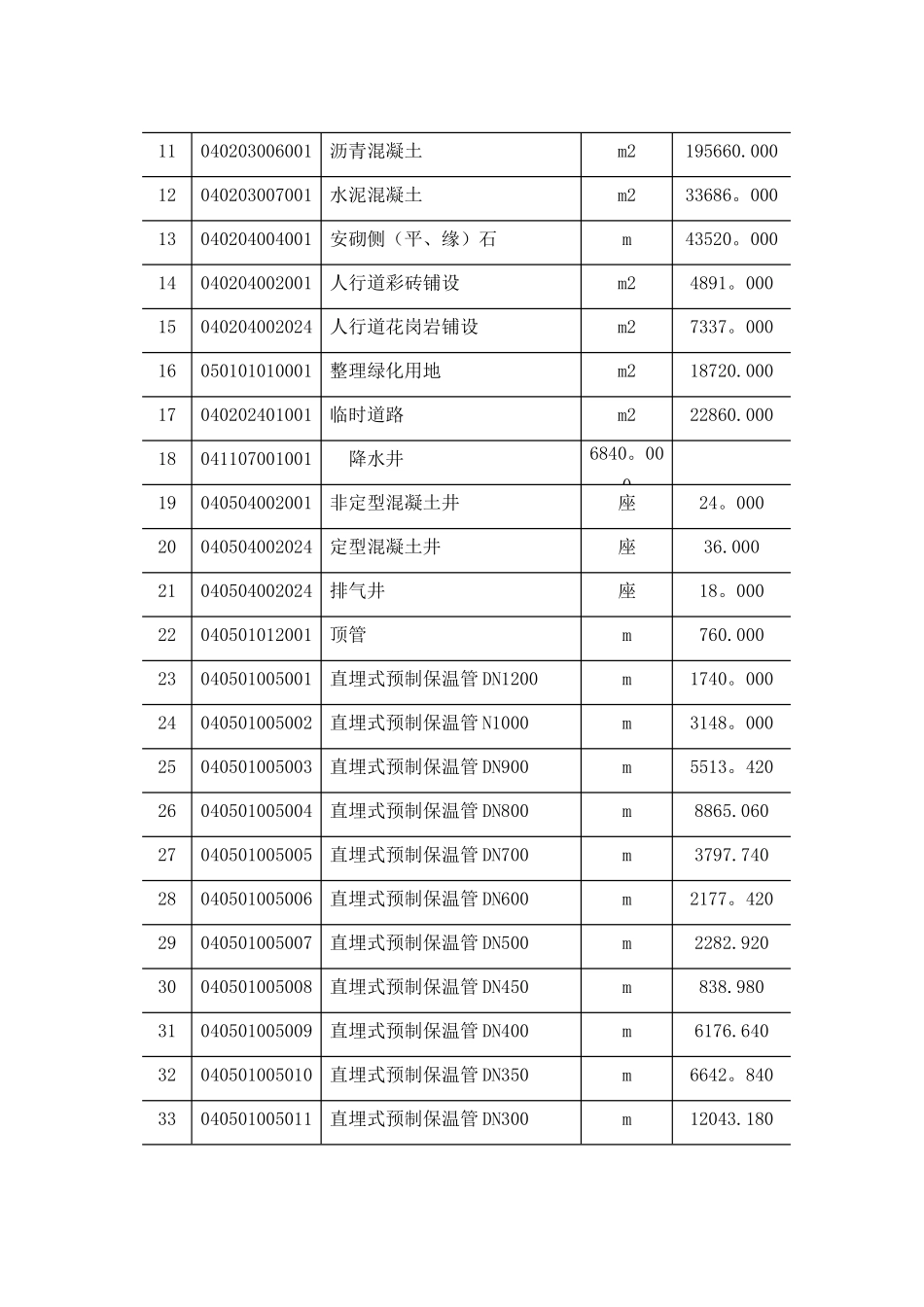热力管线施工组织设计_第3页