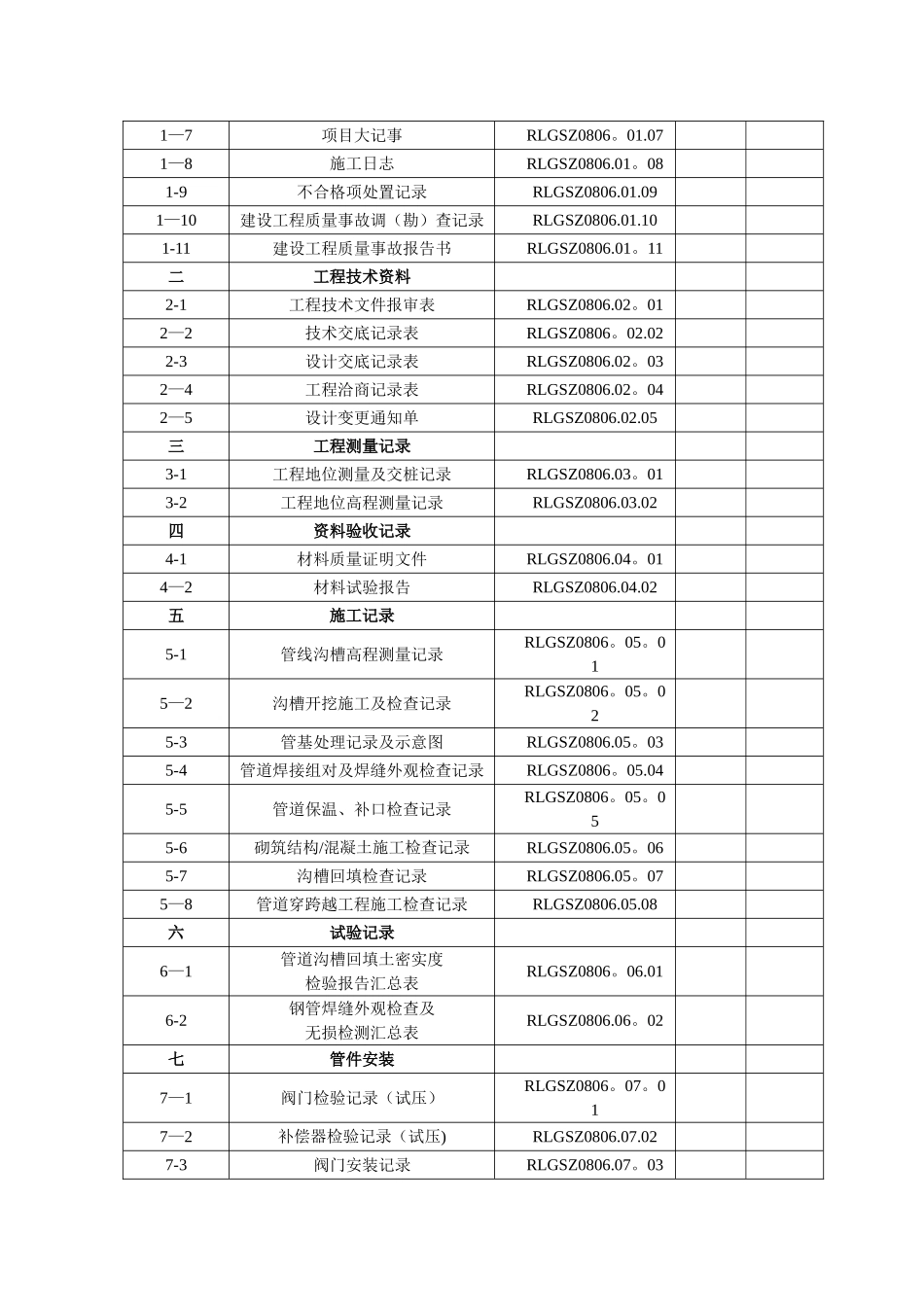 热力管道工程施工统一用表_第3页