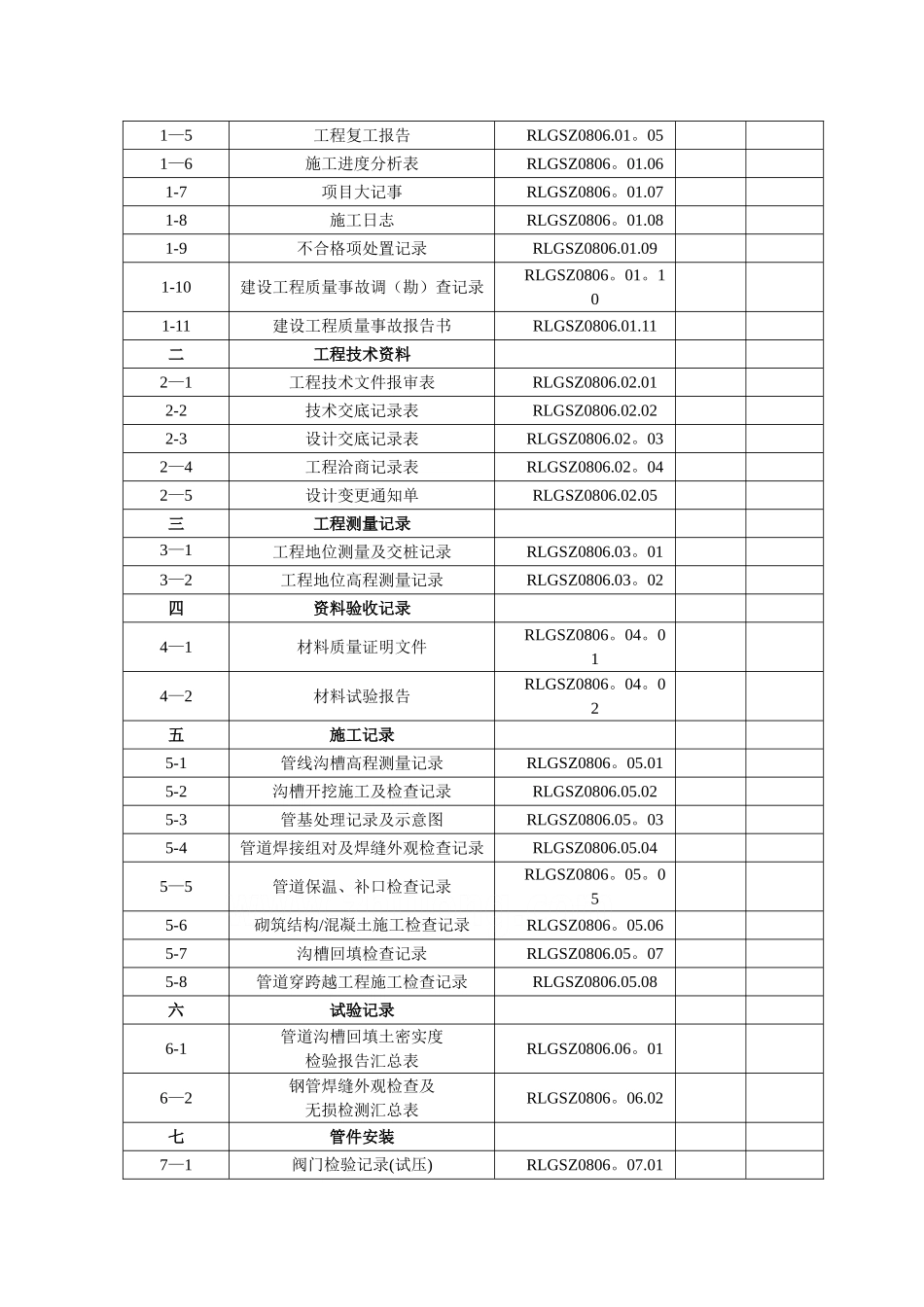 热力管道竣工资料表格-secret_第3页