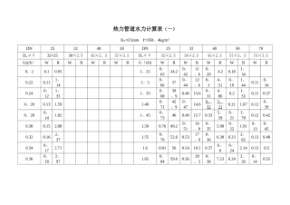 热力管道水力计算表