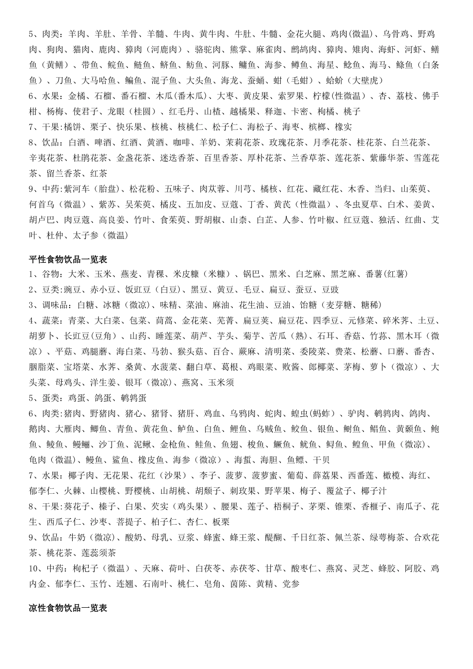 热性食物、温性食物、平性食物、凉性食物、寒性食物一览表[1]_第2页